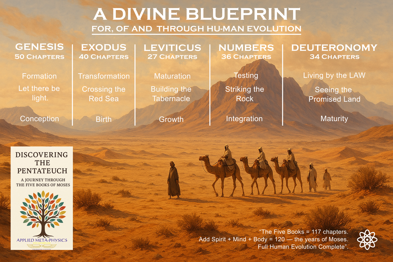 Discovering the Pentateuch Presentation Chart.png
